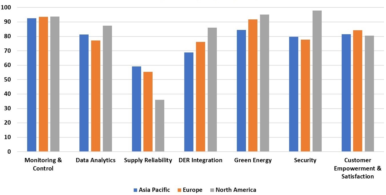 key findings