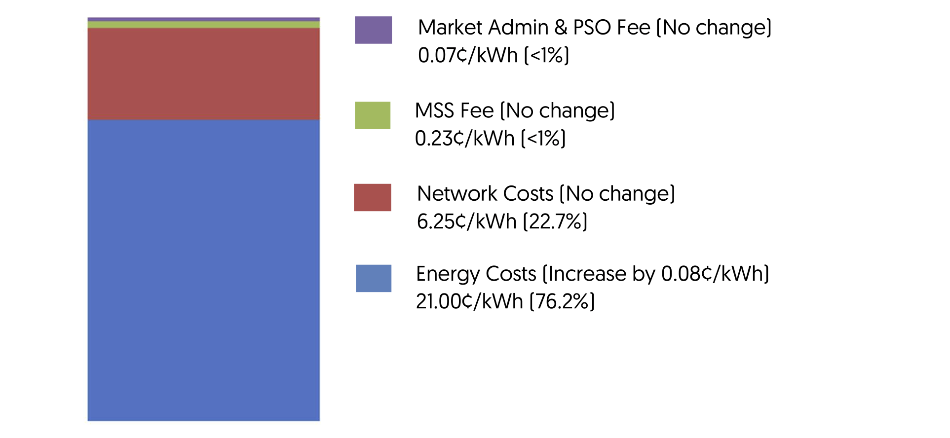Q3 2025 TARIFF FOR HOUSEHOLDS (before 9% GST)