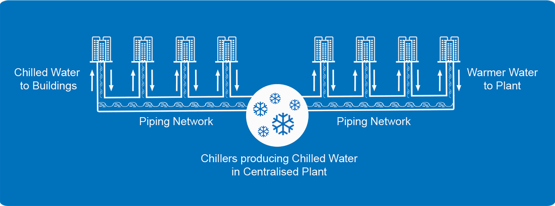Infographic-district-cooling-and-heating