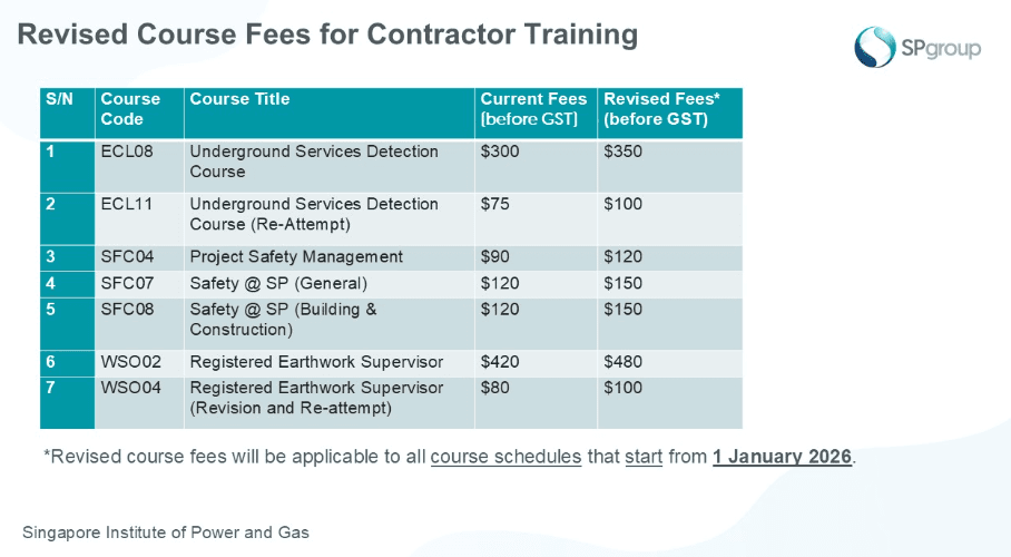 Contractor Training Course Fee Adjustment_1 Sep 2025