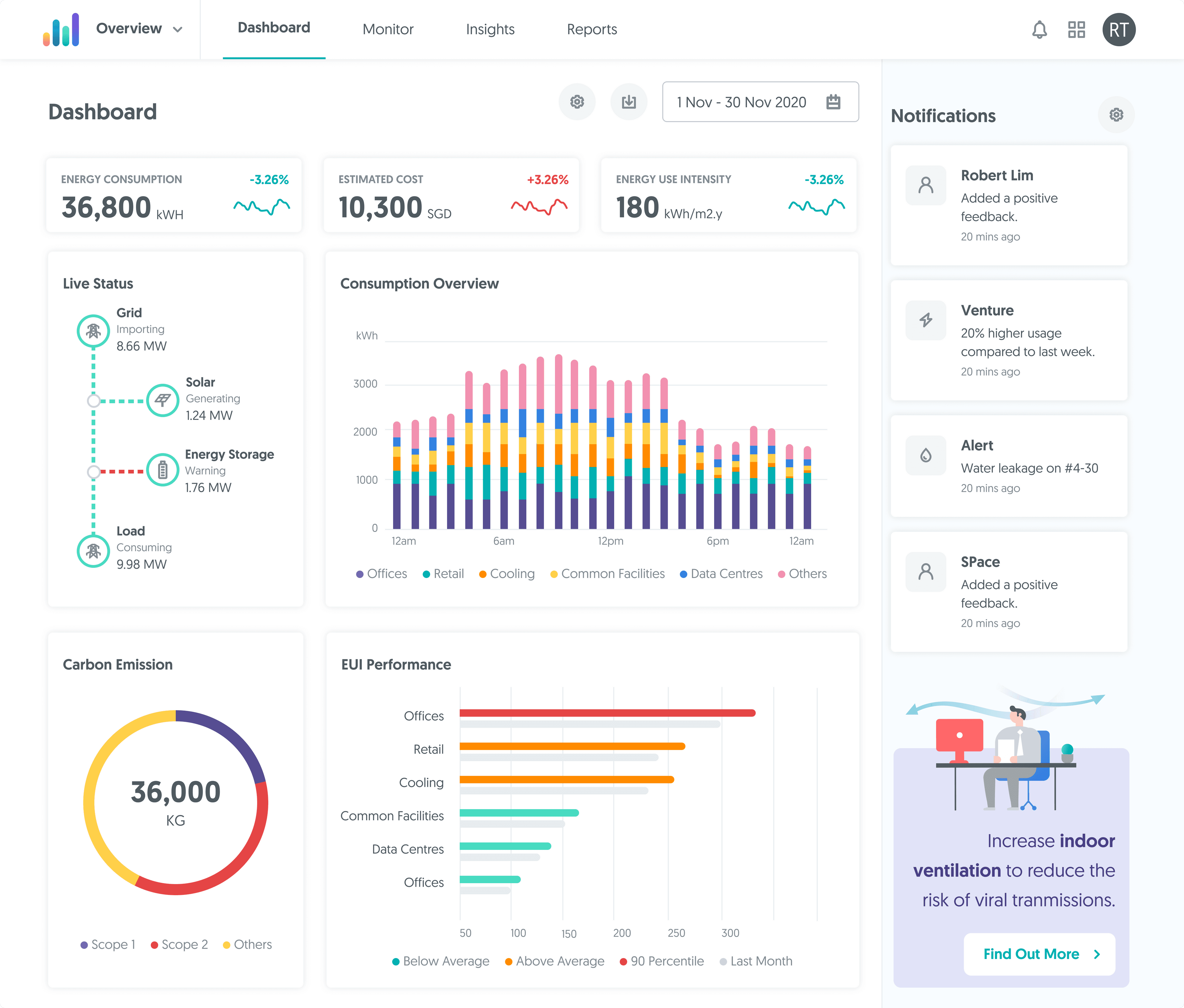 A screen grab of the dynamic online digital portal